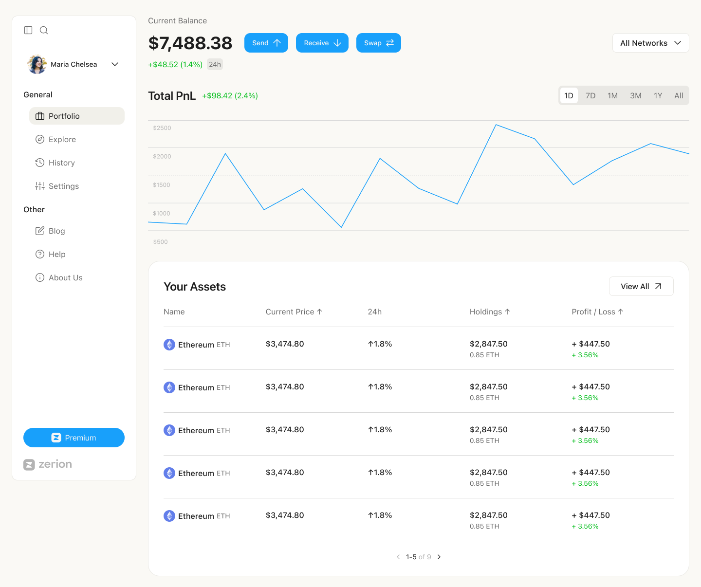 Final design, desktop portfolio dashboard